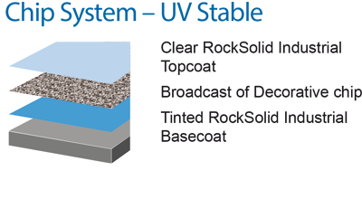 RockSolid Floors Chip System - UV Stable