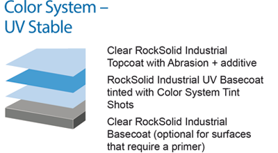 RockSolid Floors Color System - UV Stable