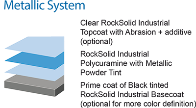 RockSolid Floors Metallic System