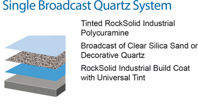 RockSolid Floors Single Broadcast Quartz System