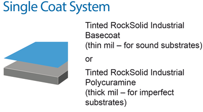 RockSolid Floors Single Coat System