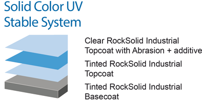 RockSolid Floors Solid Color System - UV Stable